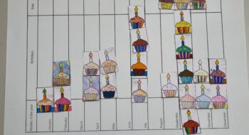 Birthday Pictogram 3rd Grade Birthday Pictogram 3rd Grade